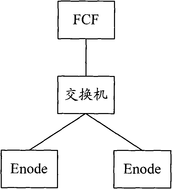 Link negotiation control method and optical fiber chunnel bearing ether protocol integration system