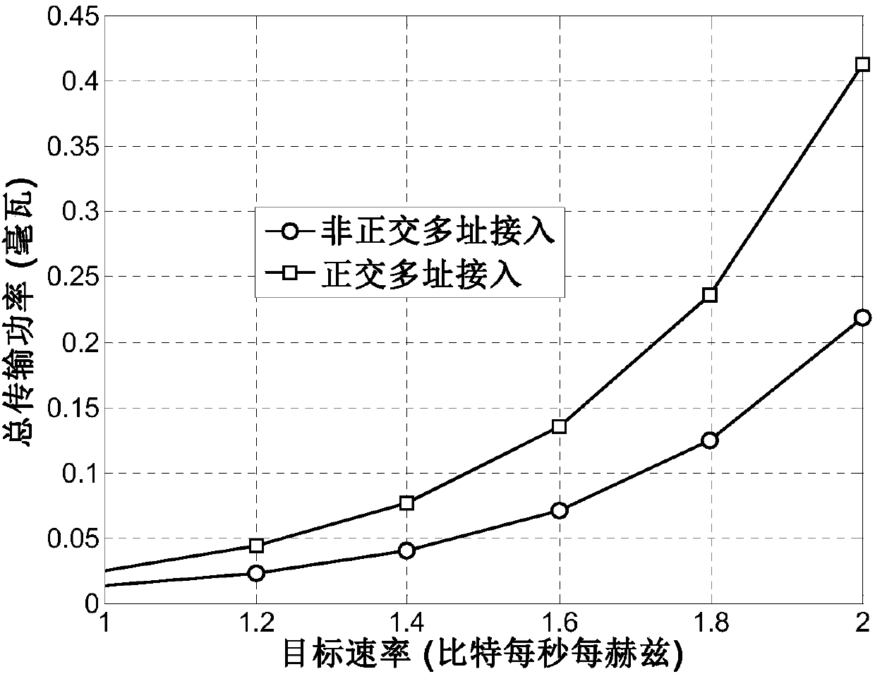 Collaborative communication method and collaborative communication system based on non-orthogonal multiple access