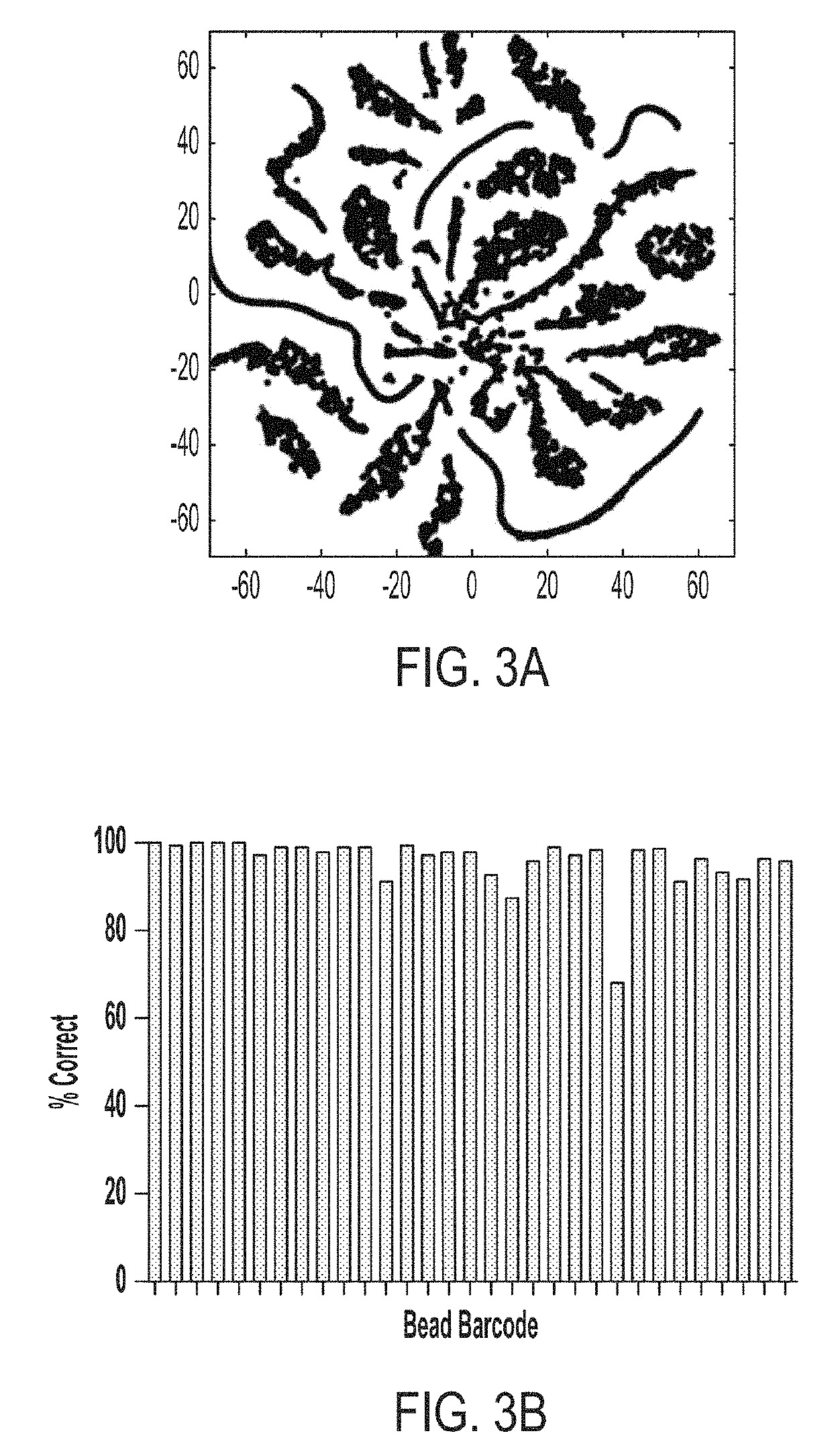 Single cell analyses