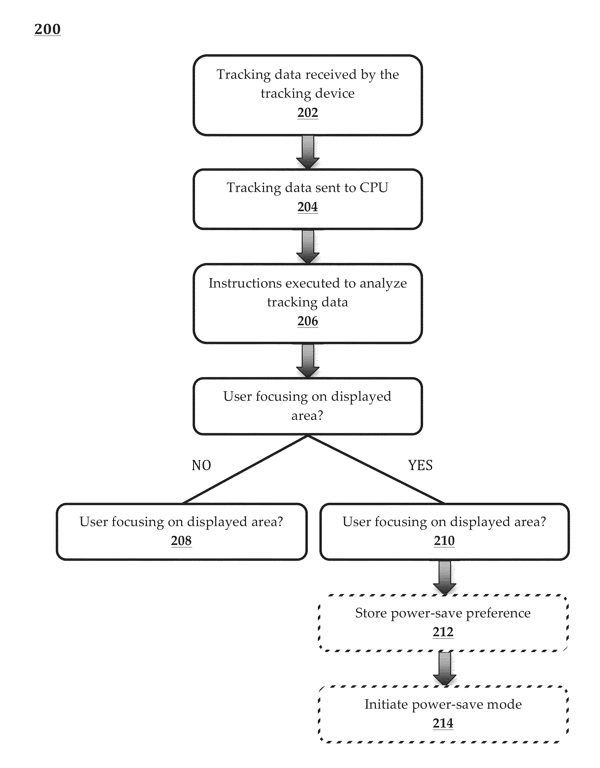 Attention-based rendering and fidelity