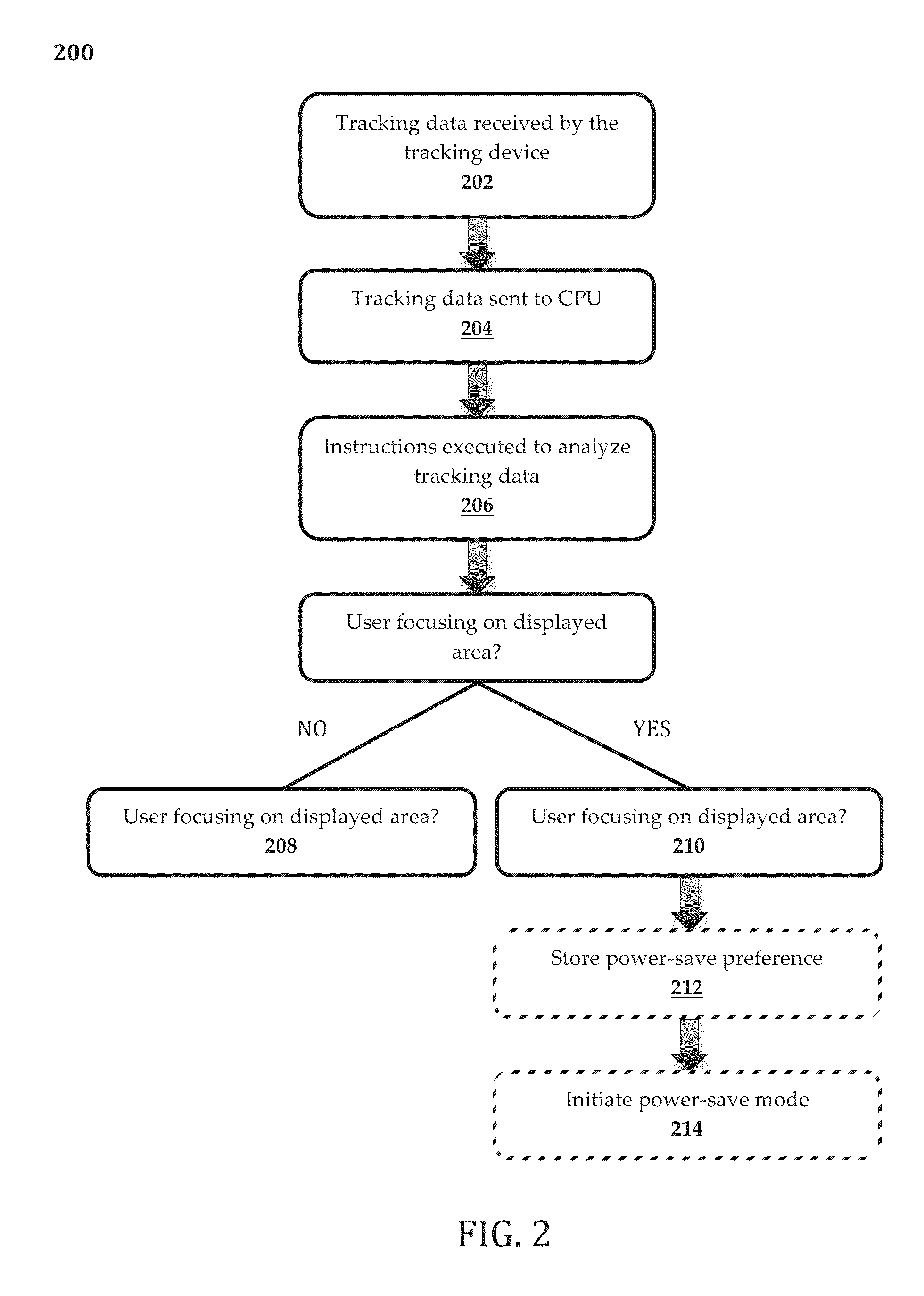 Attention-based rendering and fidelity