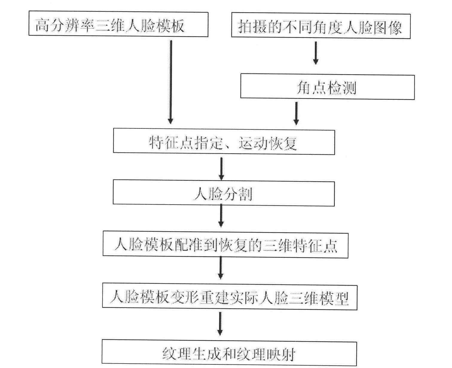 Method for reconstructing high-resolution human face based on grid deformation and continuous optimization