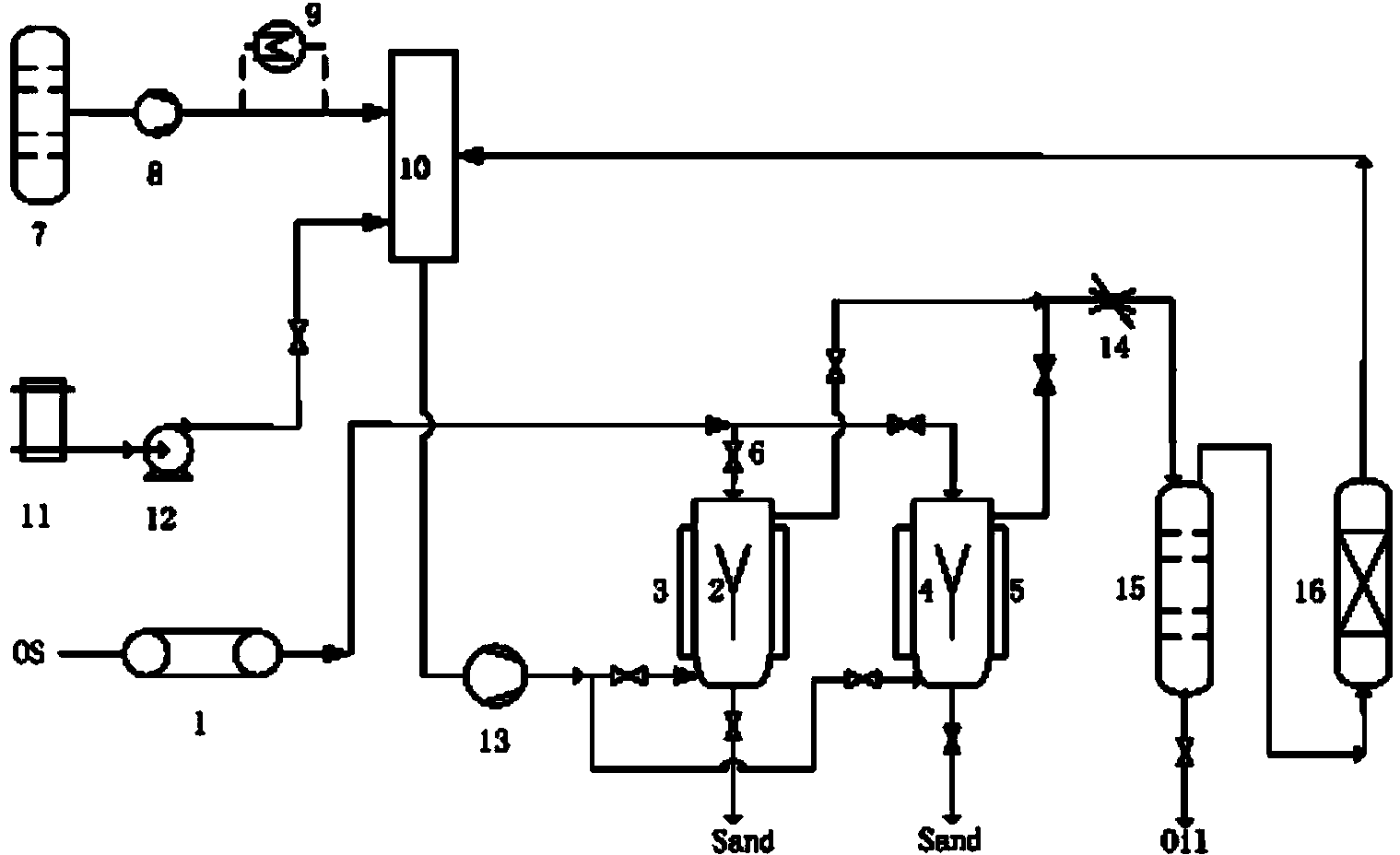 Microwave-assisted supercritical CO2 extraction system and microwave-assisted supercritical CO2 extraction method for crude oil in oil sand