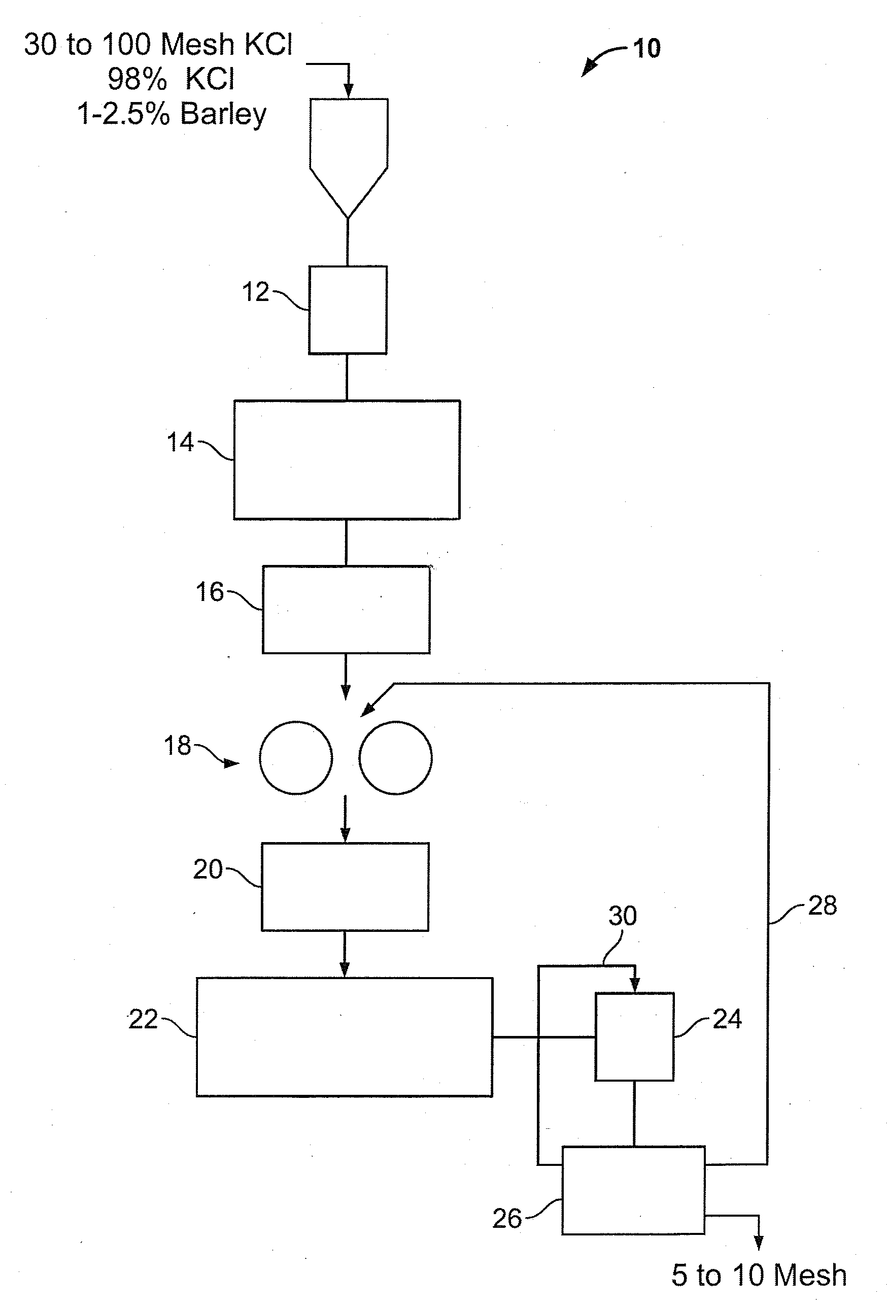 Process for synthesizing a compacted product