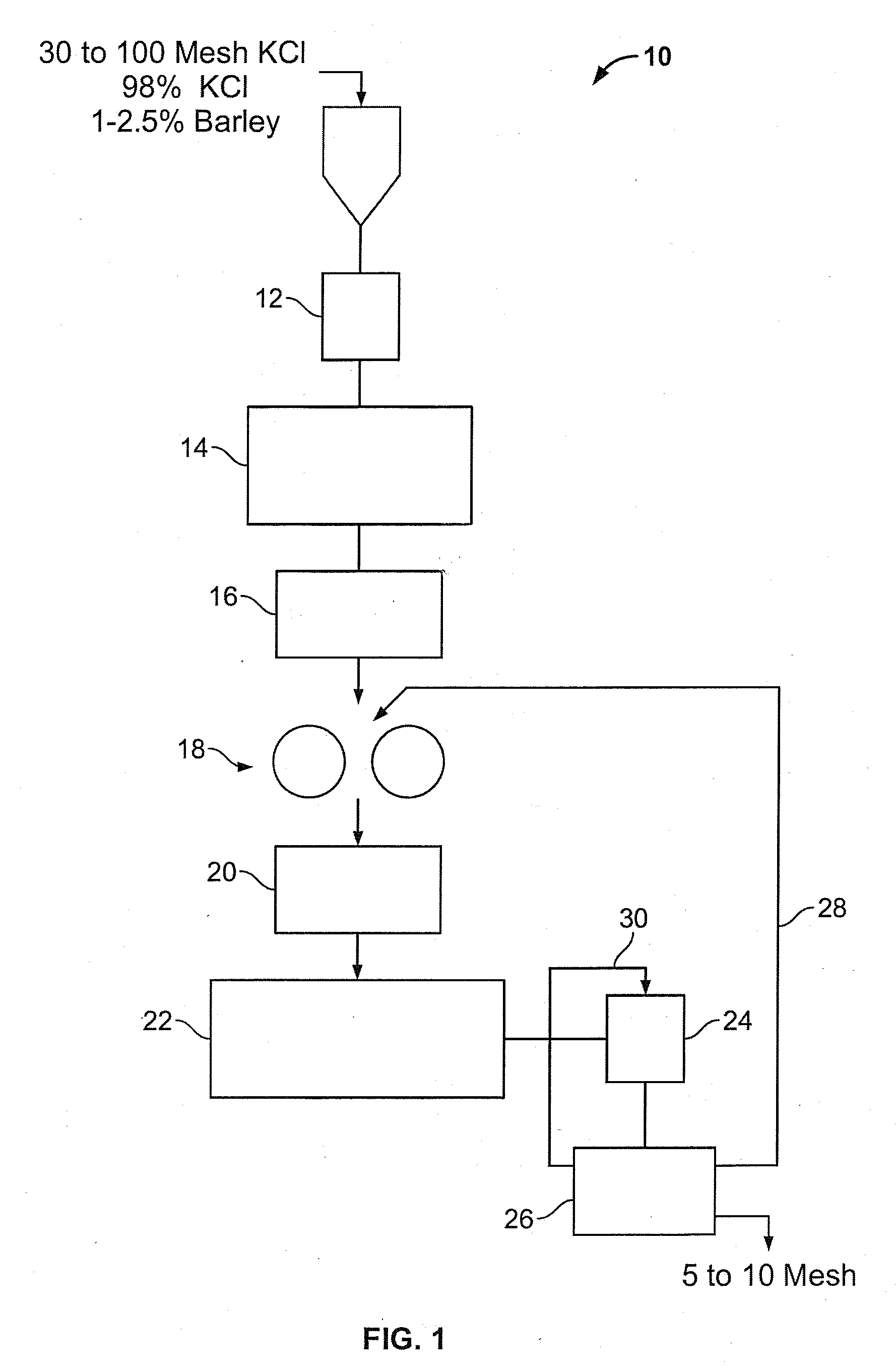 Process for synthesizing a compacted product