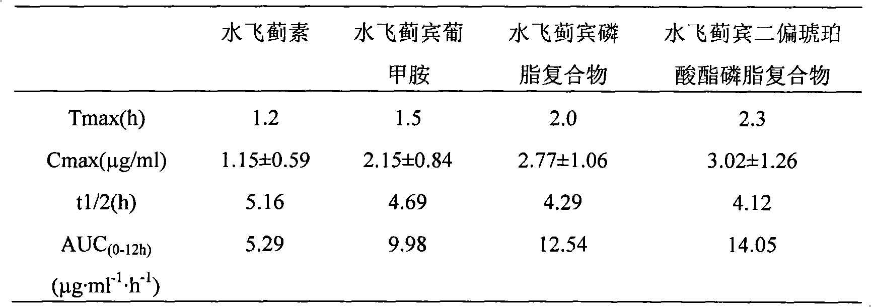 Phospholipid complex containing silybin di-partial succinate, preparation method and application thereof