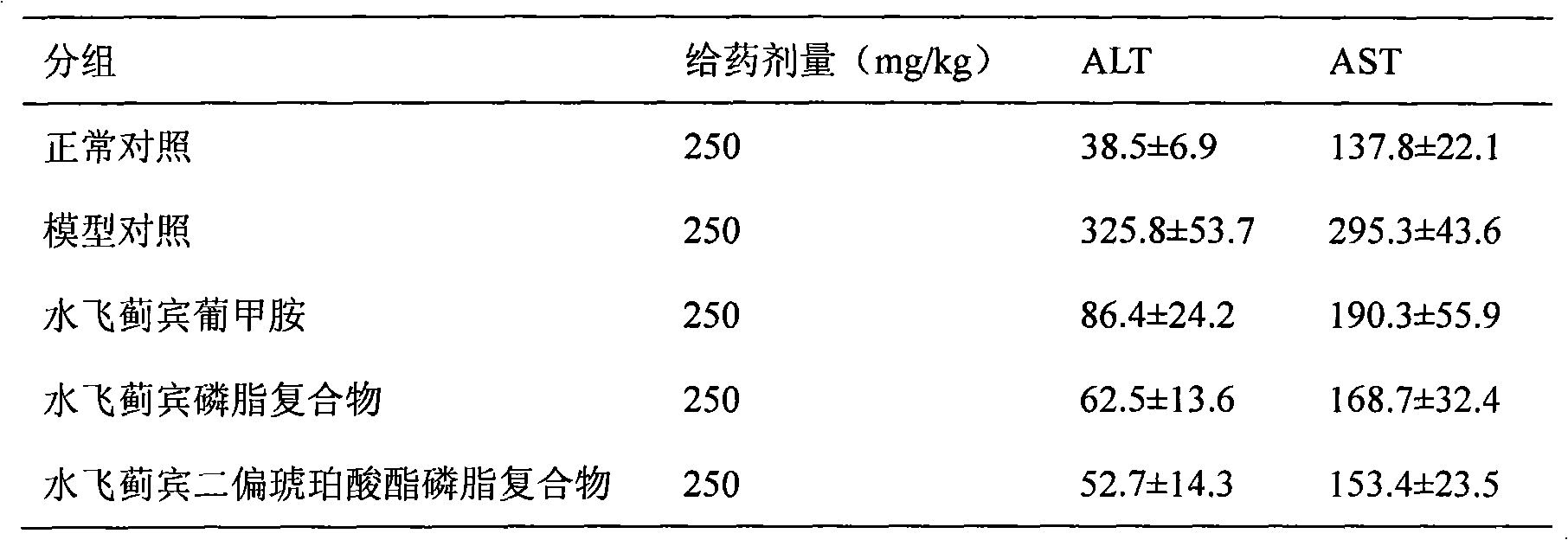 Phospholipid complex containing silybin di-partial succinate, preparation method and application thereof