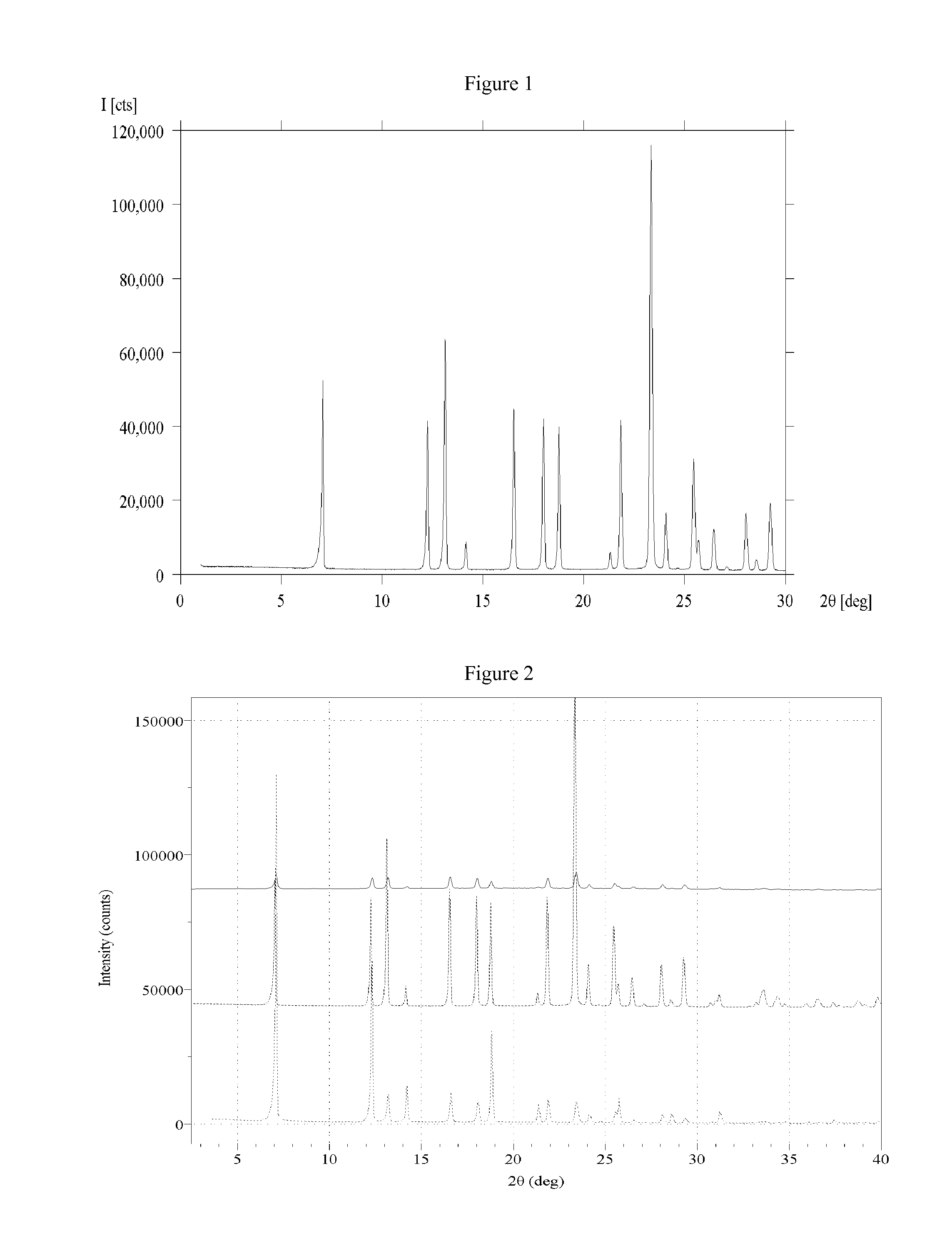 Crystalline (3z,5s)-5-(hydroxymethyl)-1-[(2'-methyl-1,1'-biphenyl-4-yl)carbonyl]pyrrolidin-3-one o-methyloxime, and methods of using the same