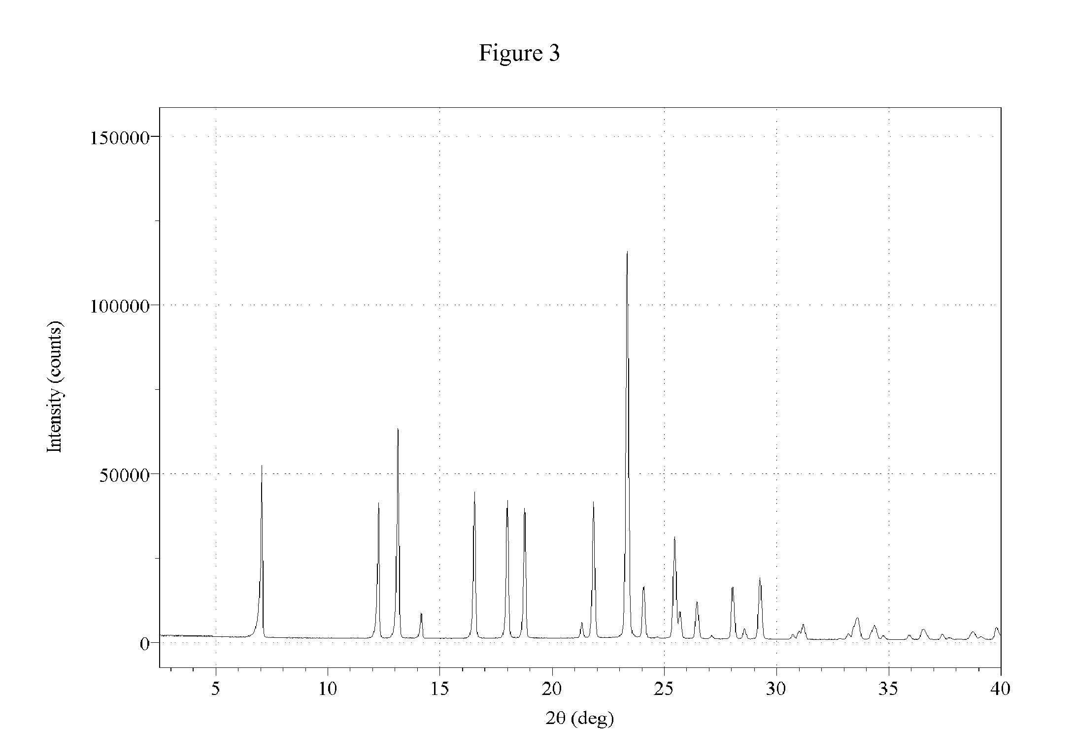 Crystalline (3z,5s)-5-(hydroxymethyl)-1-[(2'-methyl-1,1'-biphenyl-4-yl)carbonyl]pyrrolidin-3-one o-methyloxime, and methods of using the same