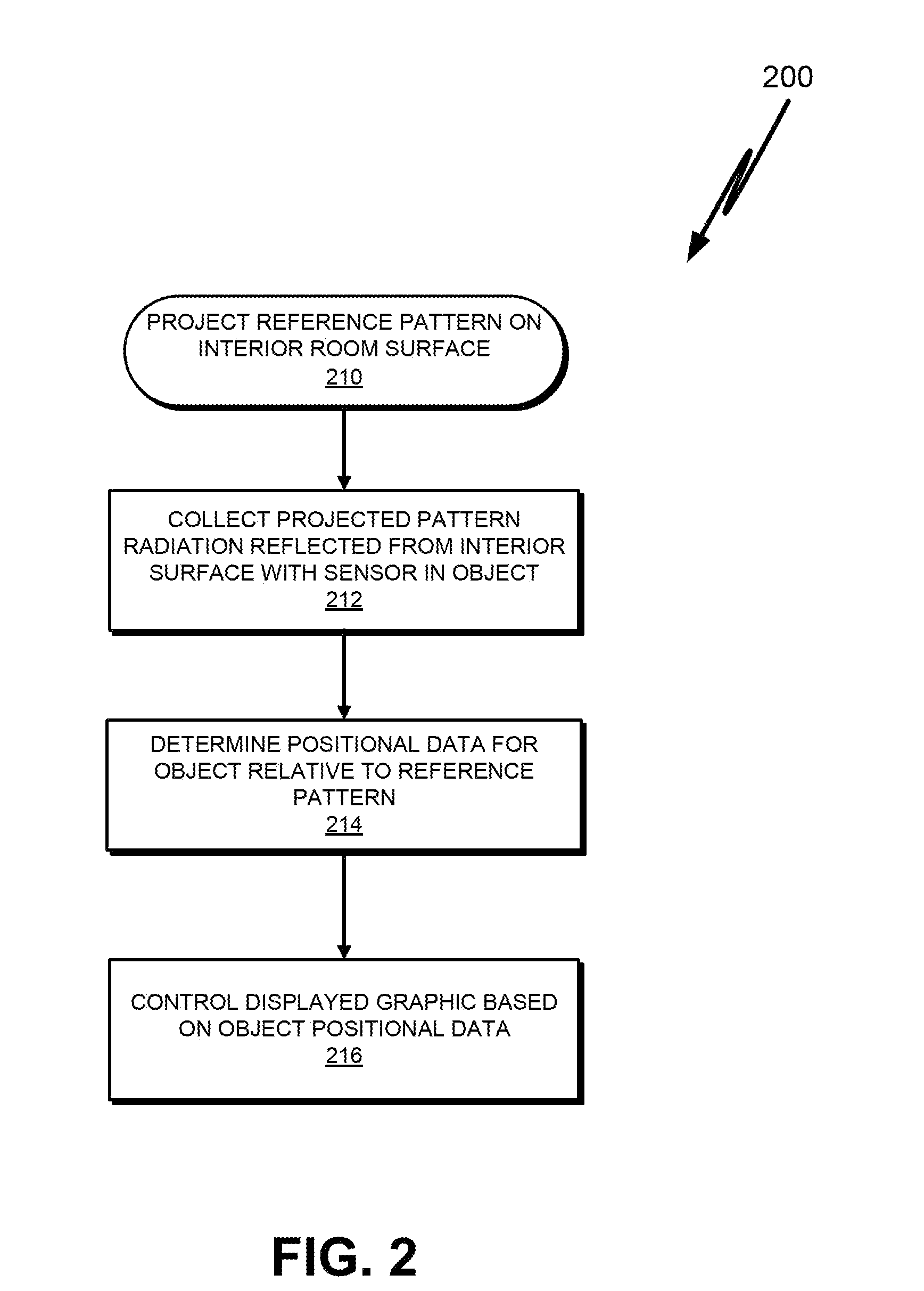 Object tracking with projected reference patterns