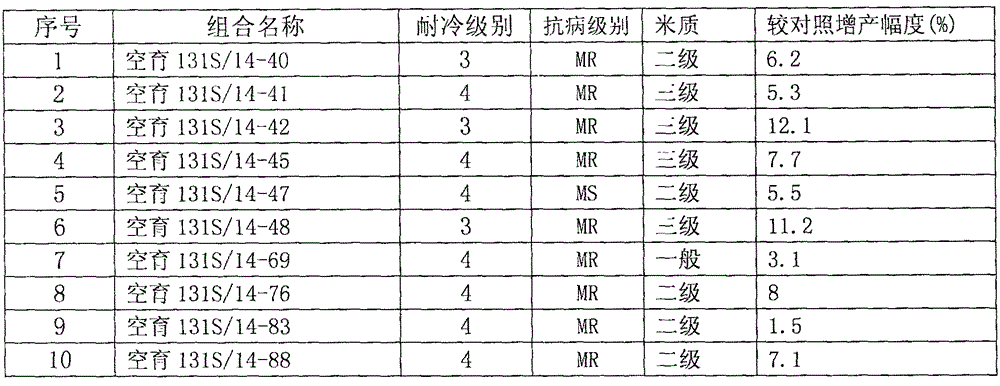 Cold region hybrid japonica rice breeding method