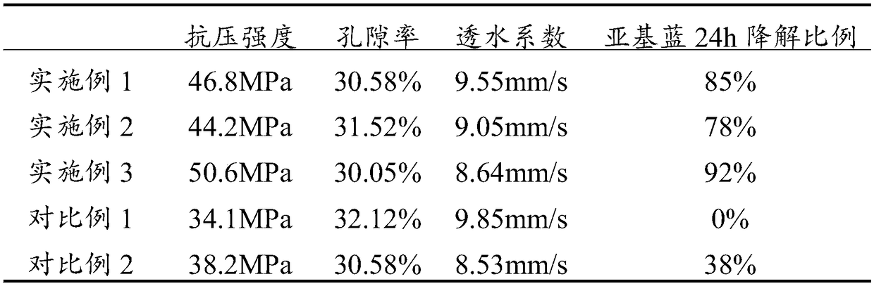 High-strength self-cleaning permeable surface layer mortar and preparation method thereof