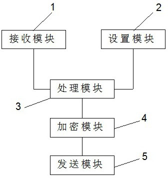 A vehicle security control method and server