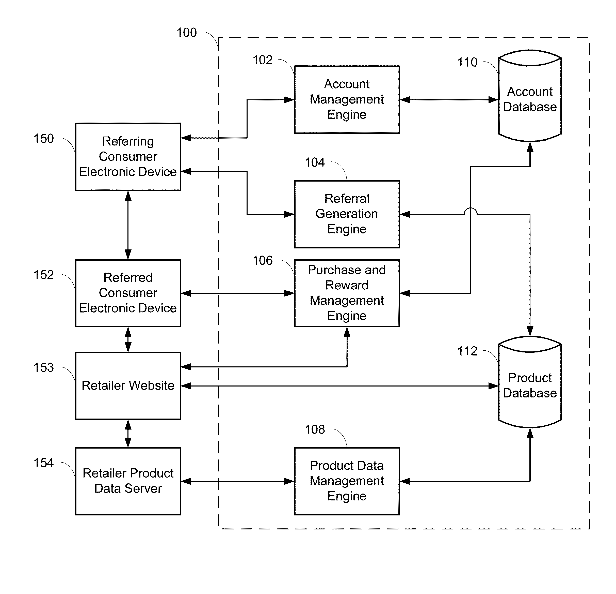 Referral based marketing system