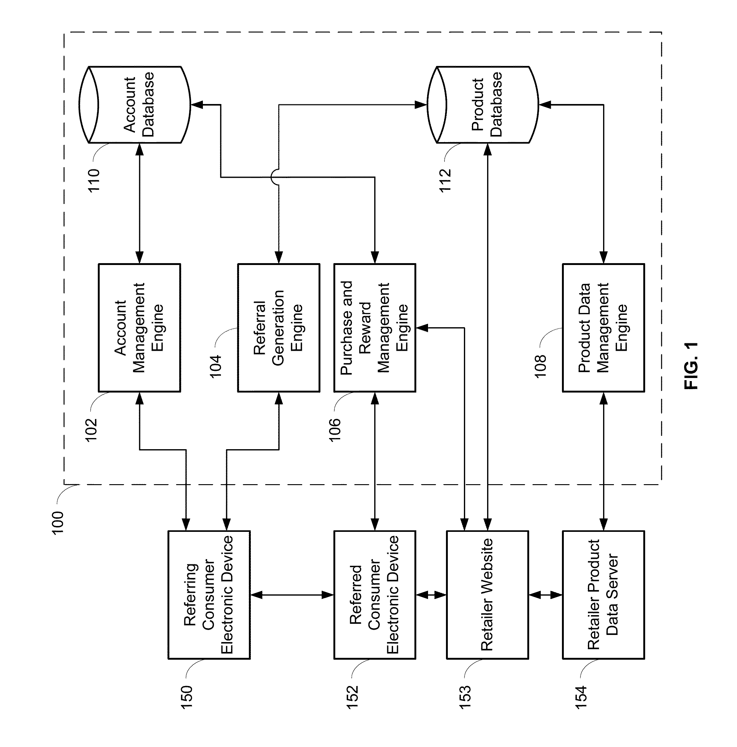 Referral based marketing system