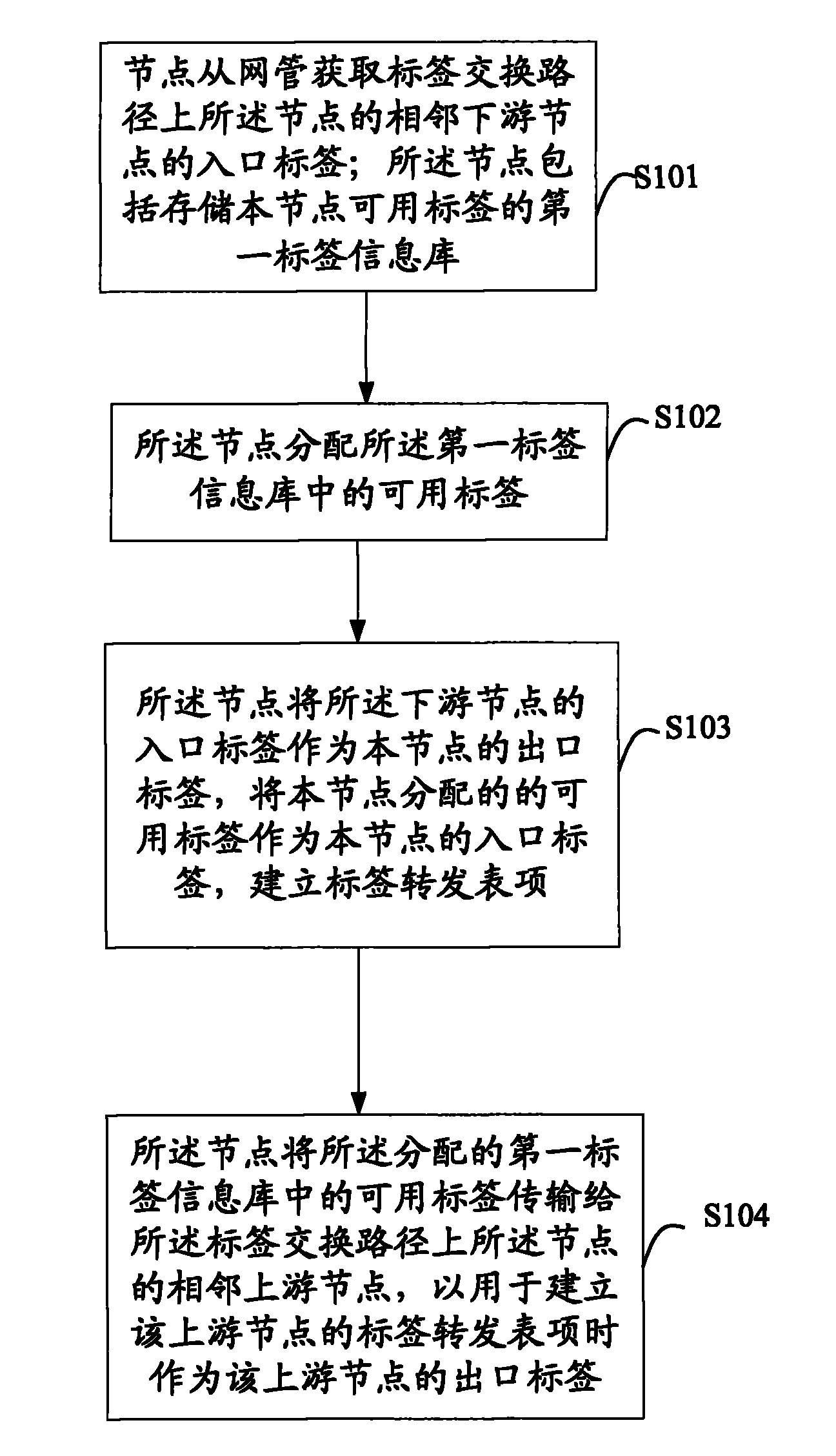 Method for creating label forwarding table, node equipment and system