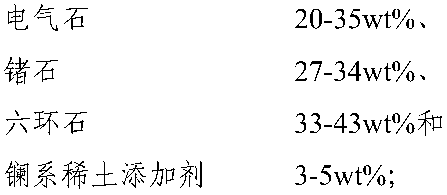 Negative ion induced powder, composition containing same and coating partner