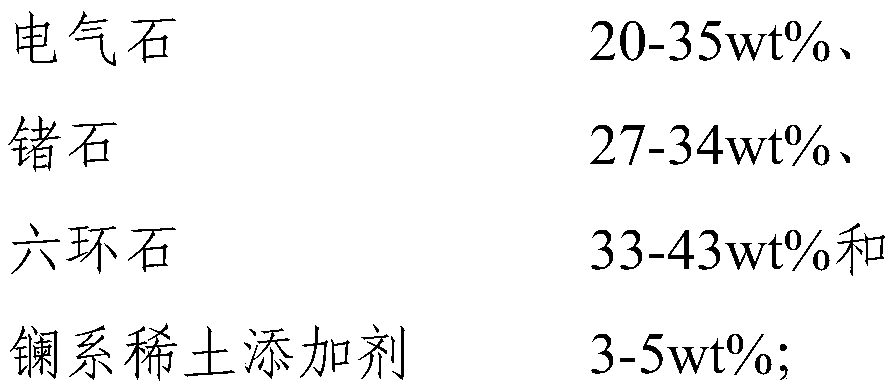 Negative ion induced powder, composition containing same and coating partner