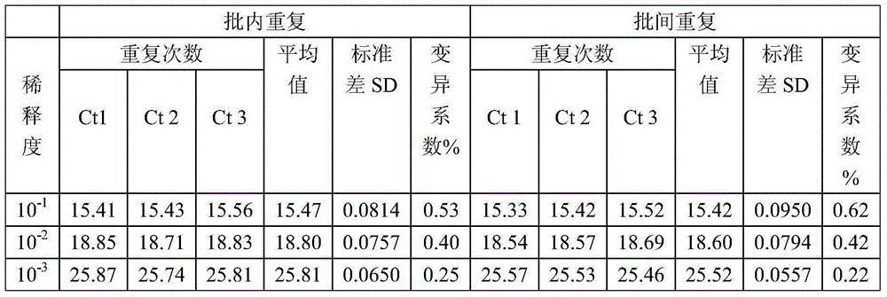 Specific primers and probe by fluorogenic quantitative PCR (Polymerase Chain Reaction) for detecting sheep-derived ingredients in meat products and kit thereof