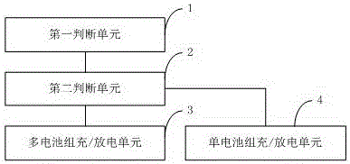 Charging-discharging control method and device of battery pack and balanced charging and discharging box