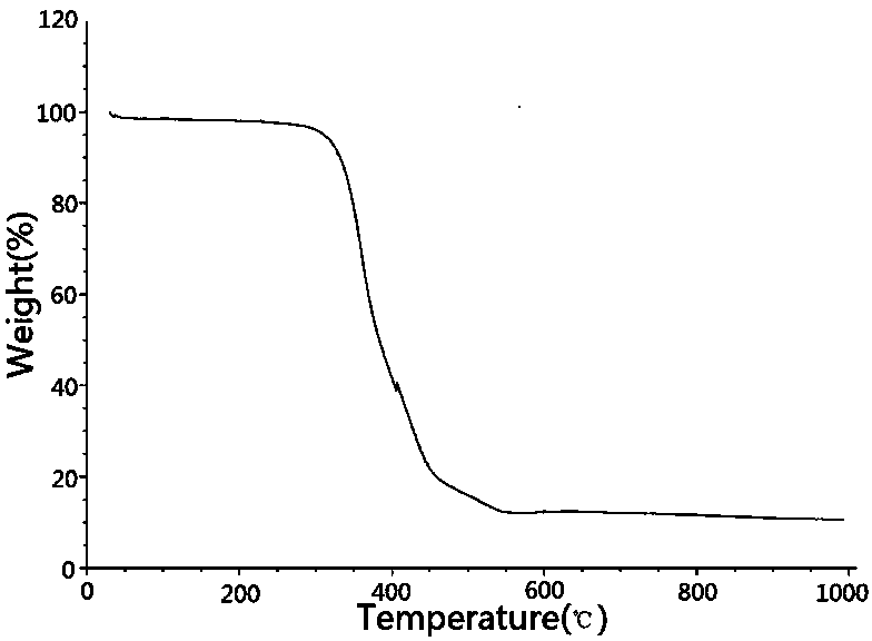 Magnetic molecularly-imprinted polymer for identifying and enriching varieties of trace antibiotics and preparation method and application thereof