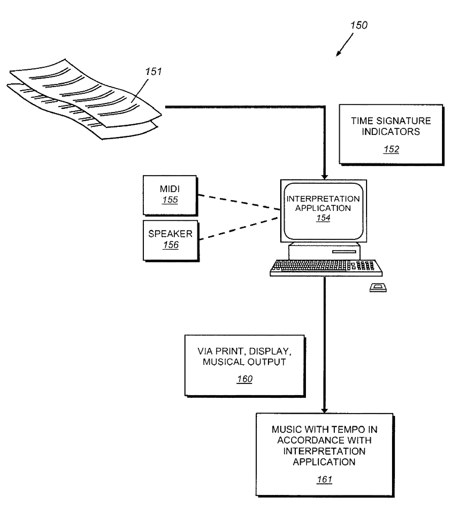 System and method for determining tempo in early music and for playing instruments in accordance with the same