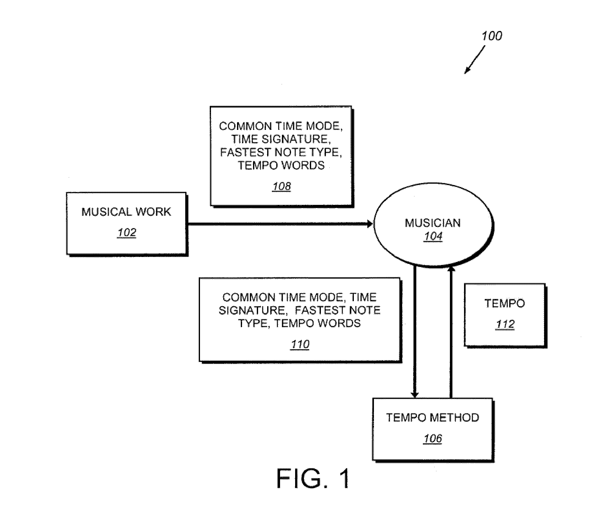 System and method for determining tempo in early music and for playing instruments in accordance with the same