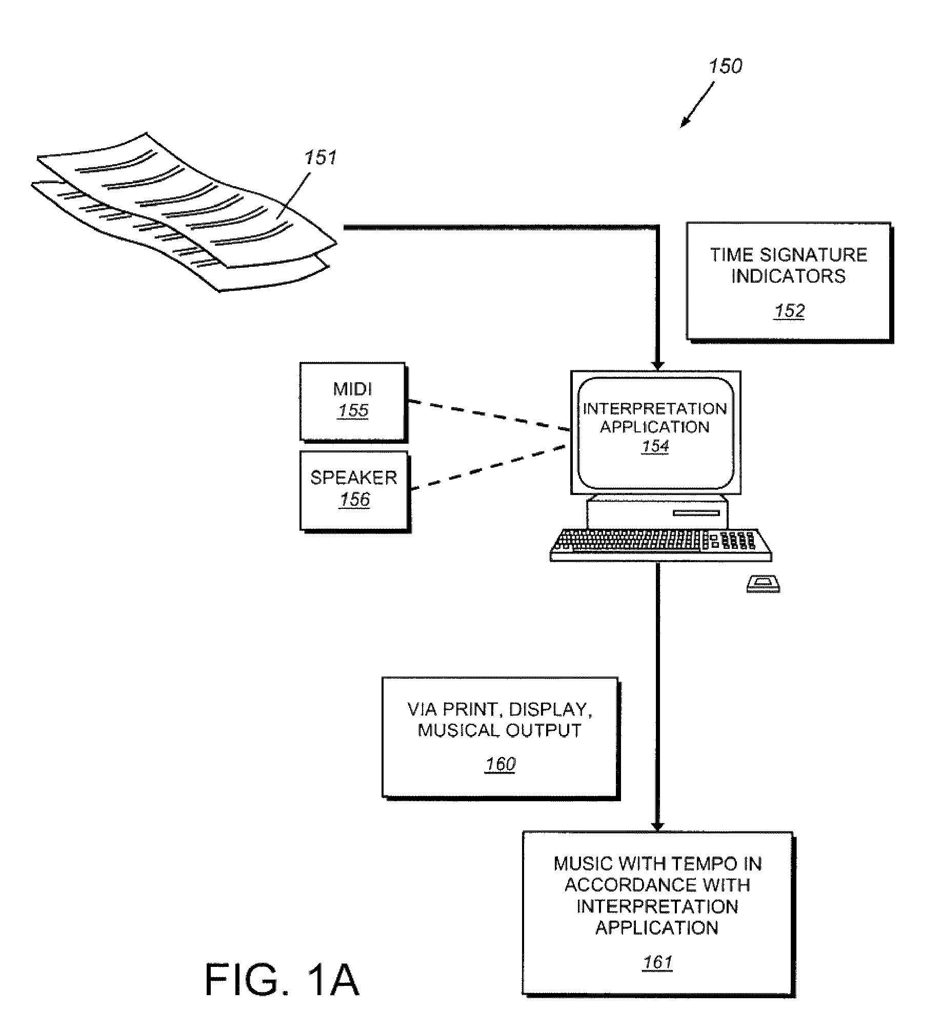 System and method for determining tempo in early music and for playing instruments in accordance with the same