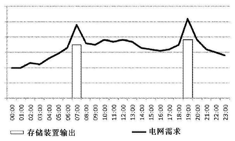 Heat-of-compression recycle system, and sub-systems thereof