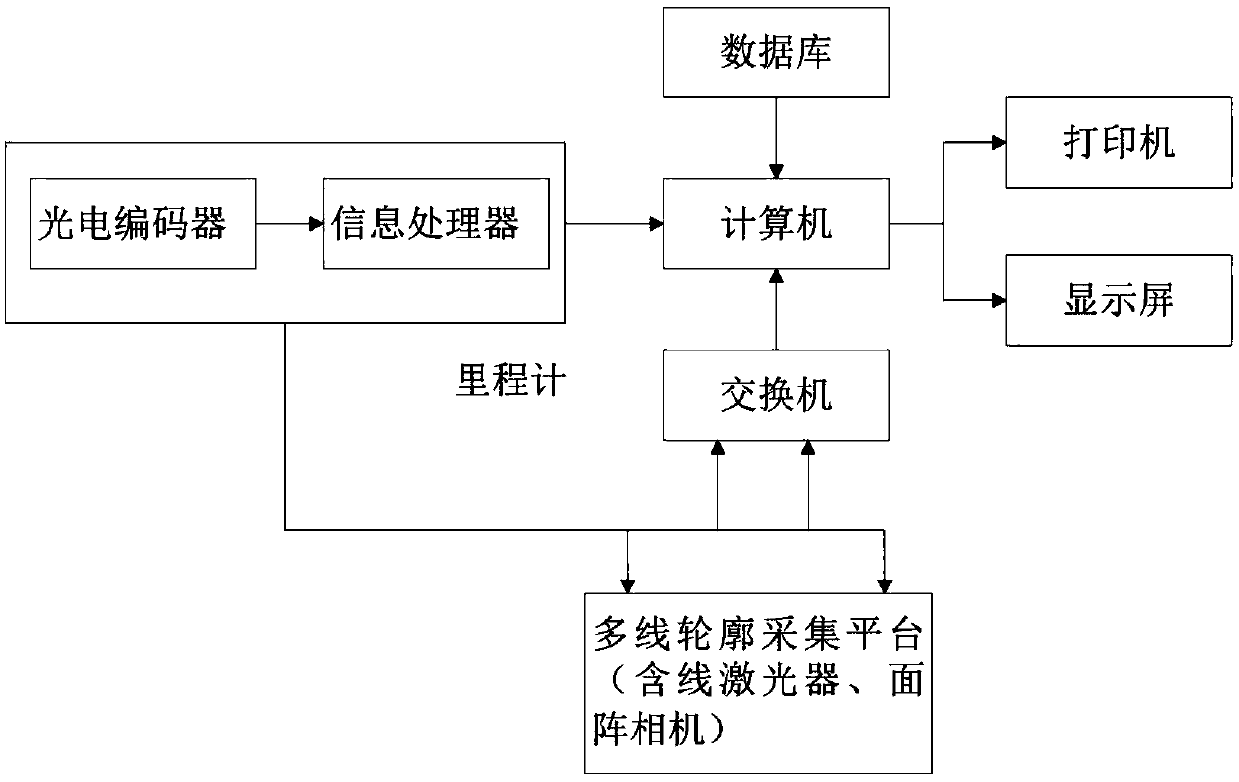 Dynamic measurement method of rail corrugation