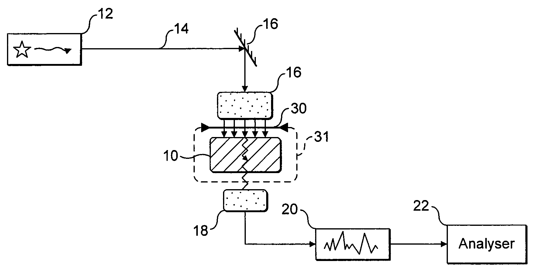 Illumination of diffusely scattering media