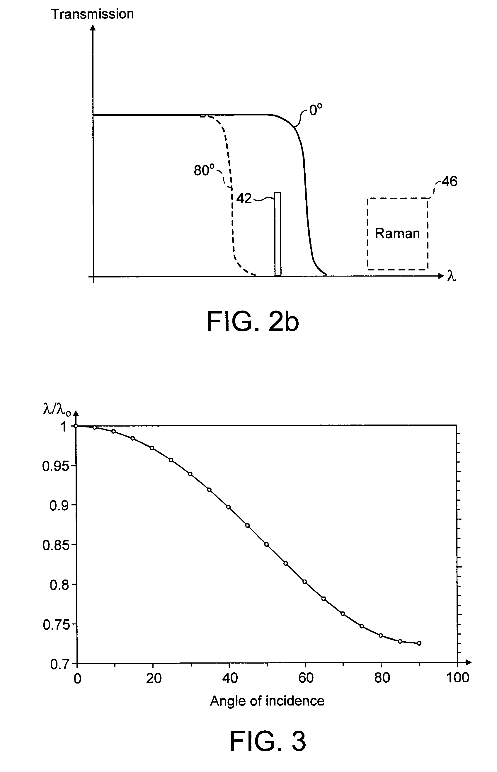 Illumination of diffusely scattering media