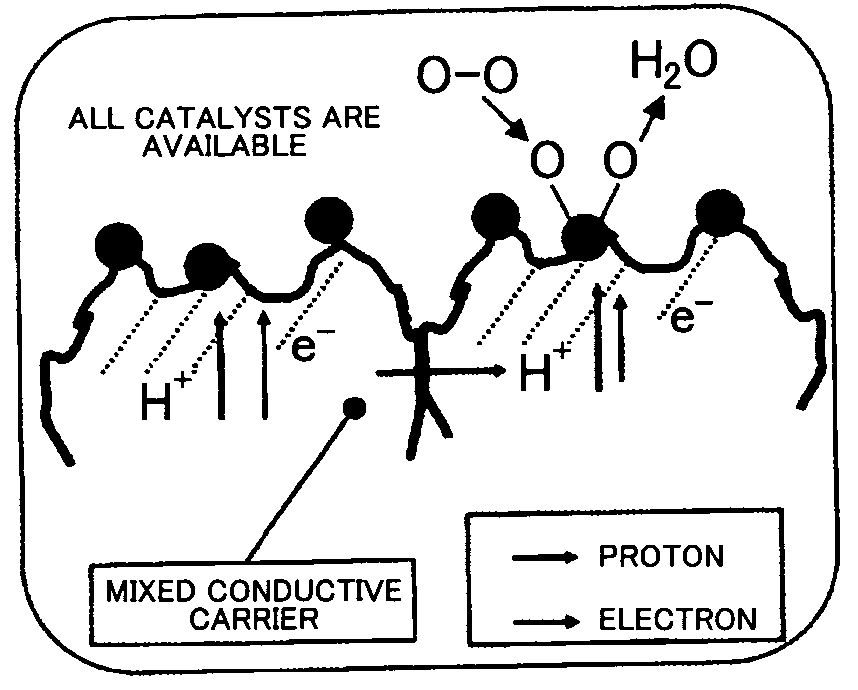 Fuel Cell Reaction Layer, Fuel Cell, and Method for Producing Fuel Cell Reaction Layer