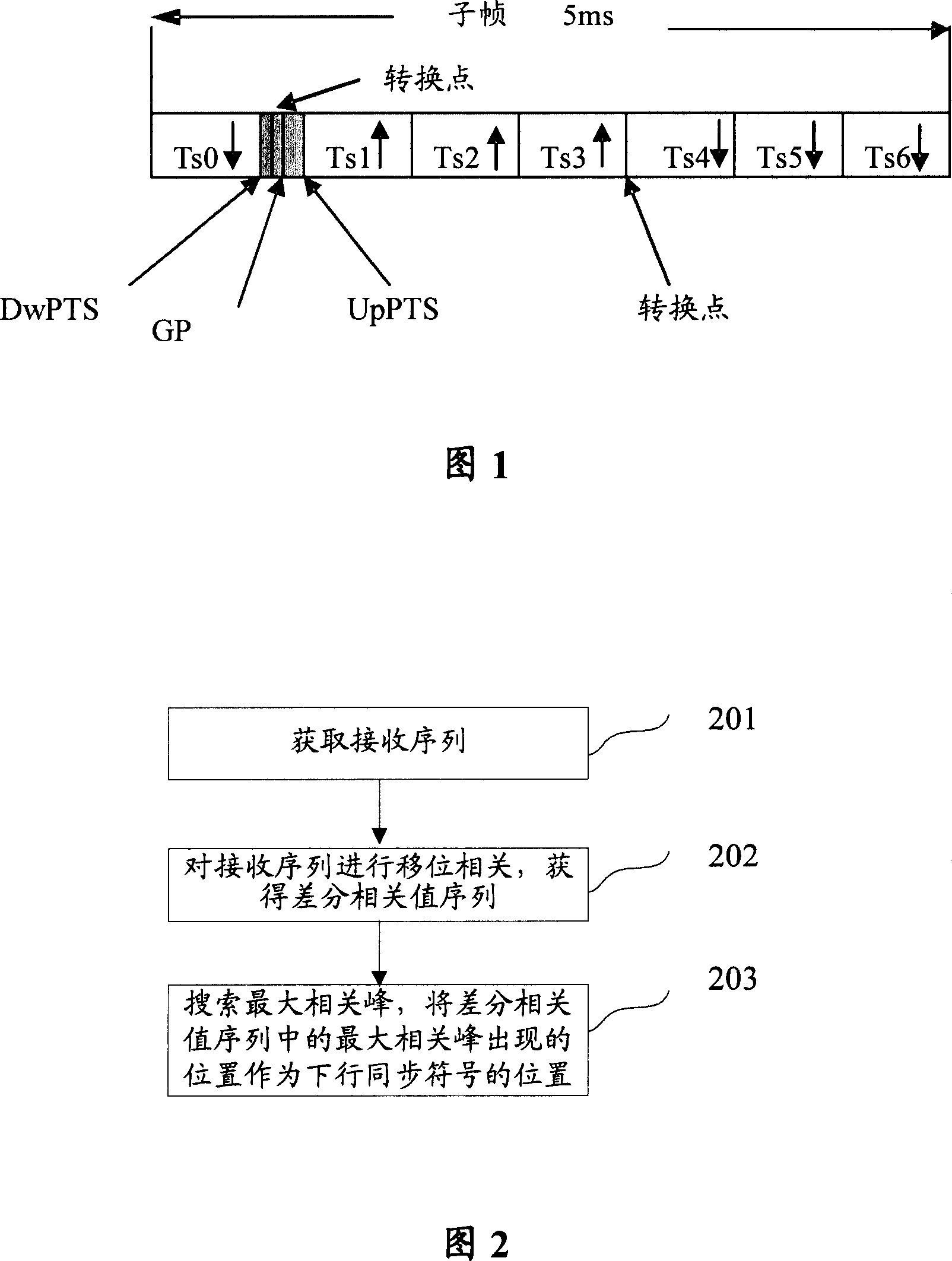 Downlink synchronization method and device of the mobile communication system