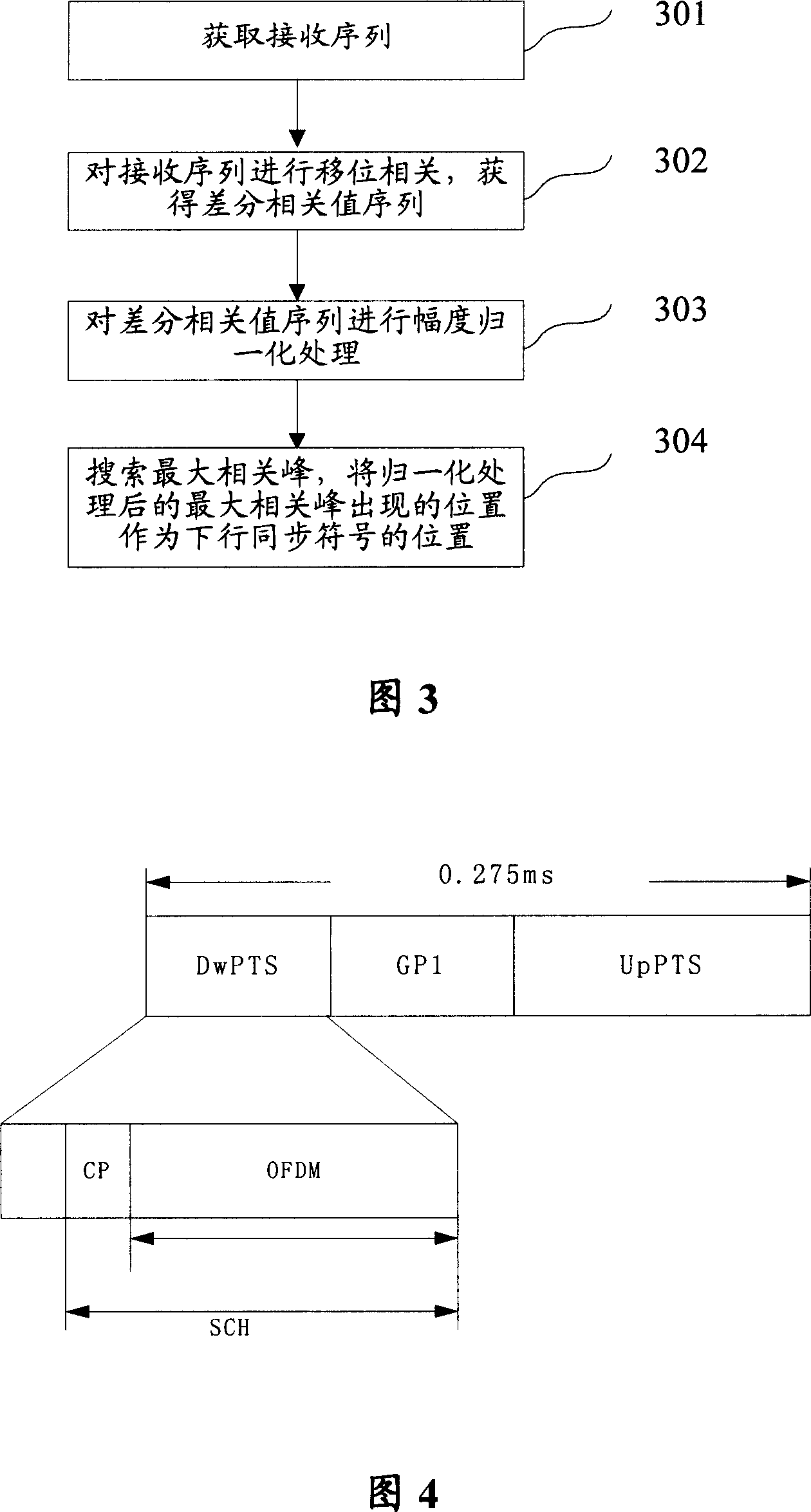 Downlink synchronization method and device of the mobile communication system