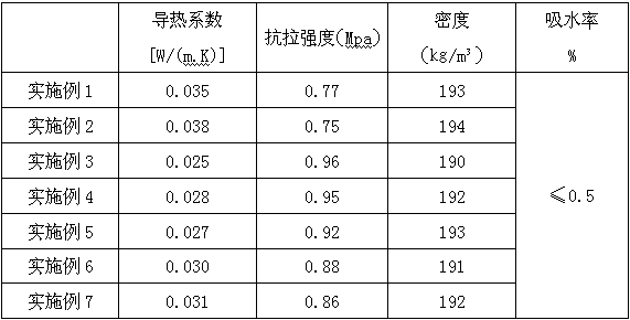 Light-weight high-strength foamed ceramic board material and preparation method thereof