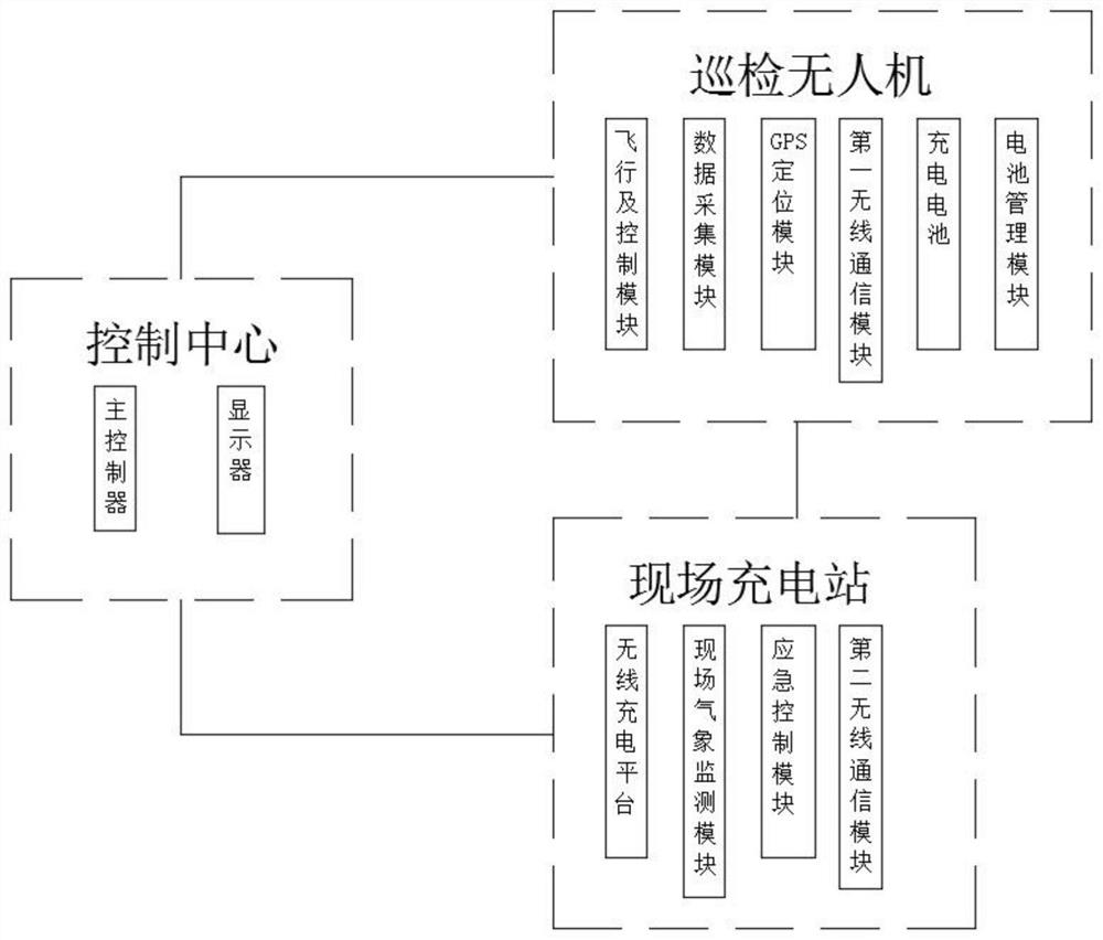 Photovoltaic power station unmanned aerial vehicle inspection system and method