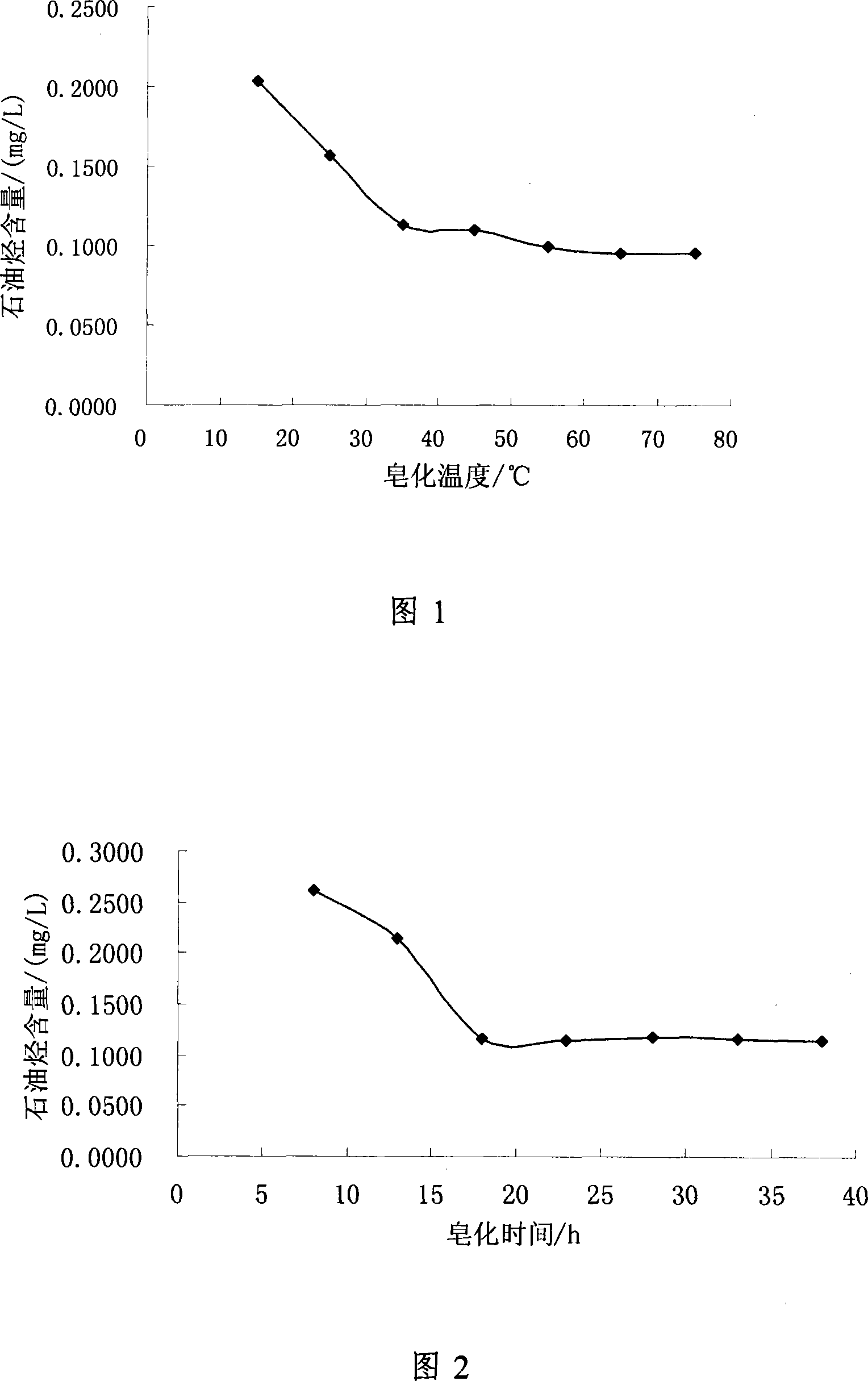 Fish meat petroleum hydrocarbon content determination method