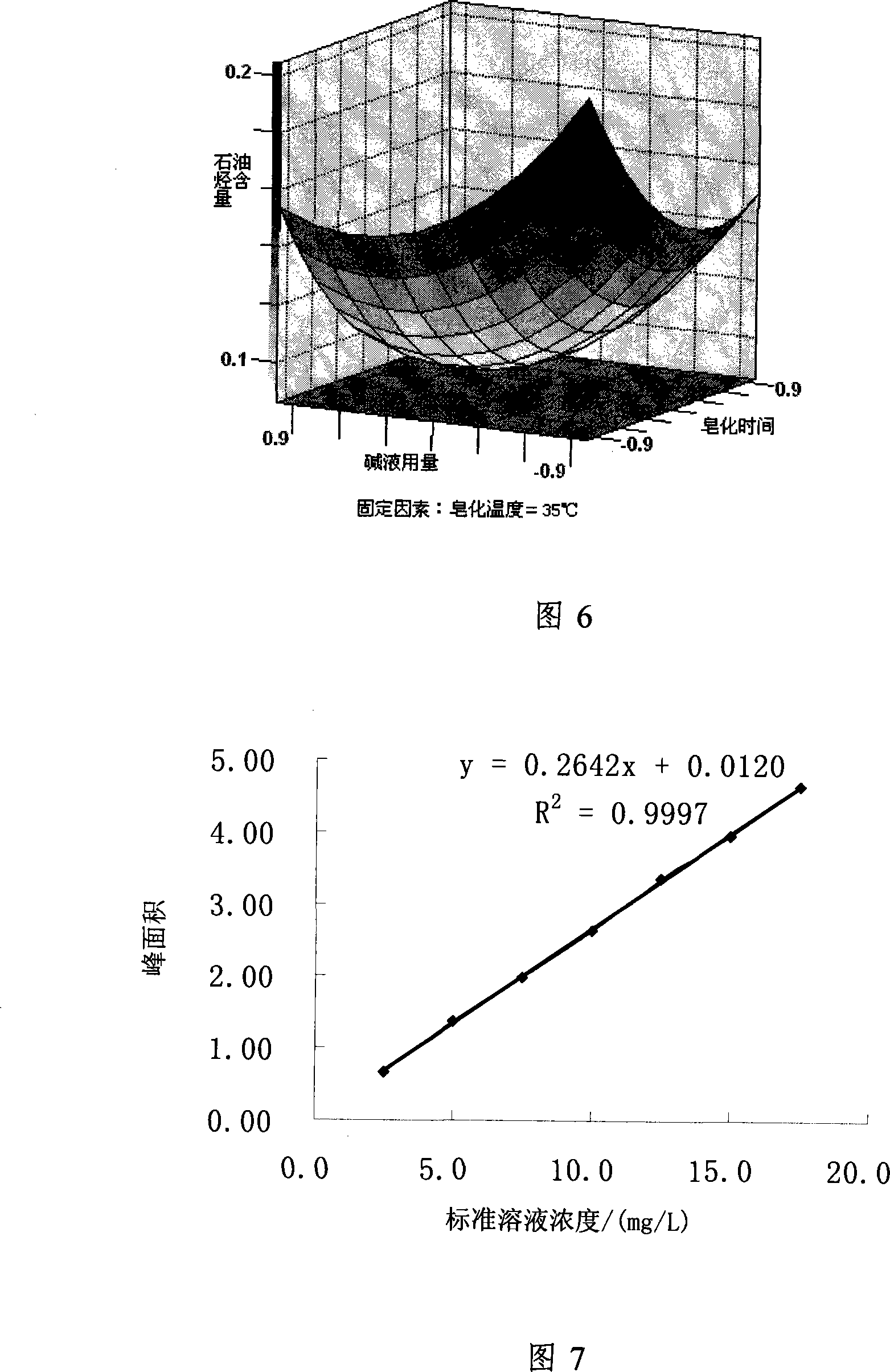 Fish meat petroleum hydrocarbon content determination method