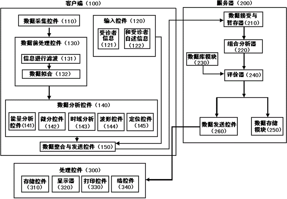 Traditional Chinese medicine diagnostic system