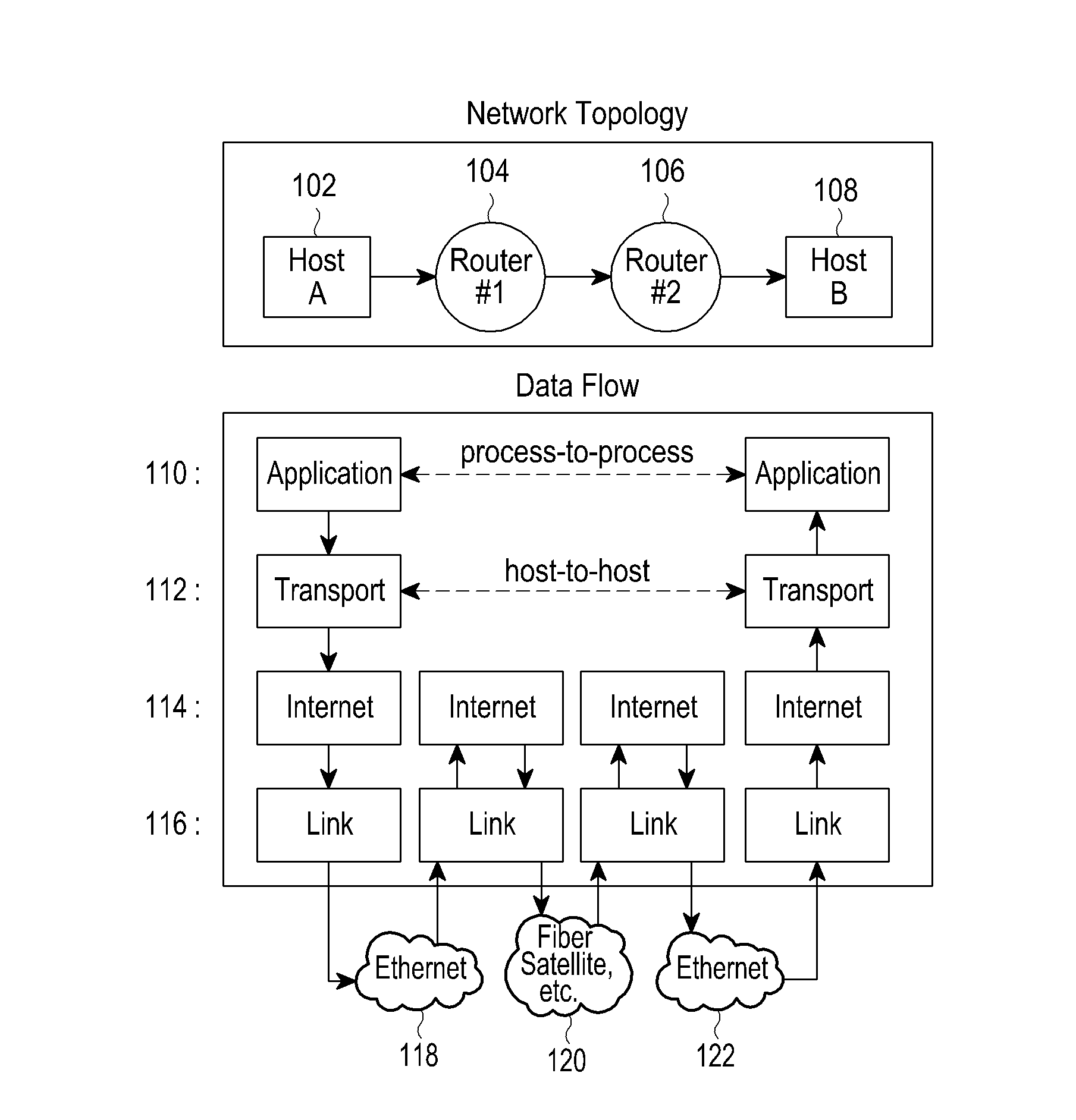 Encoding apparatus and encoding method in data communication system