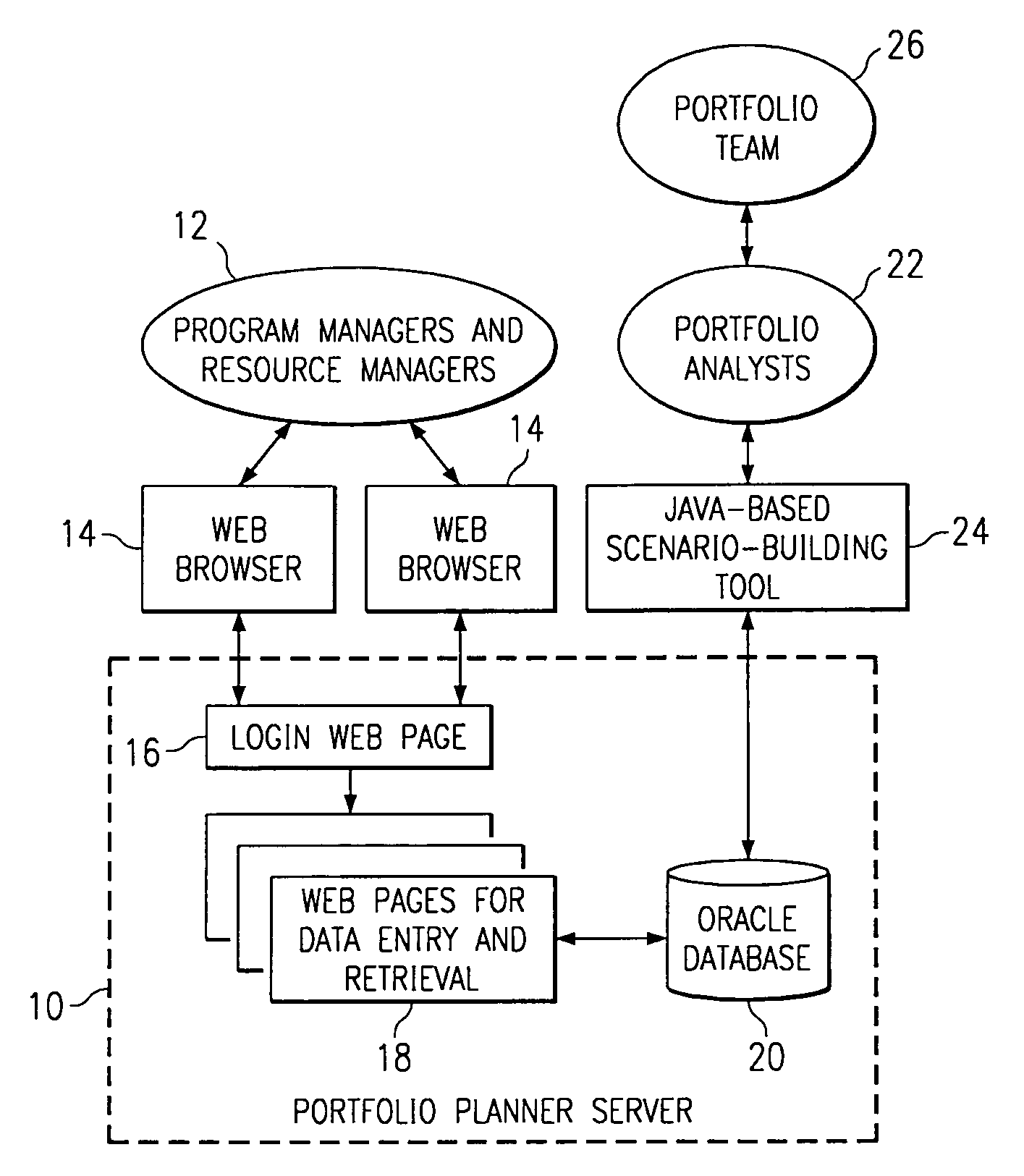 System for scheduling product planning