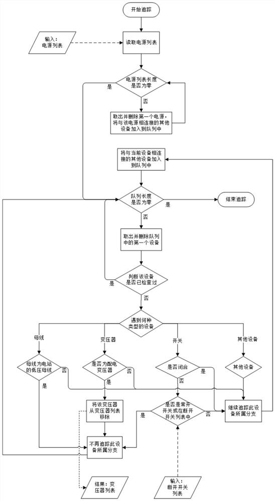 Method and system for power outage simulation analysis of distribution network based on equipment topology