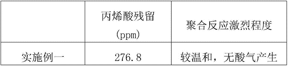 Water absorbing resin capable of reducing acrylic acid residues and preparation method of water absorbing resin