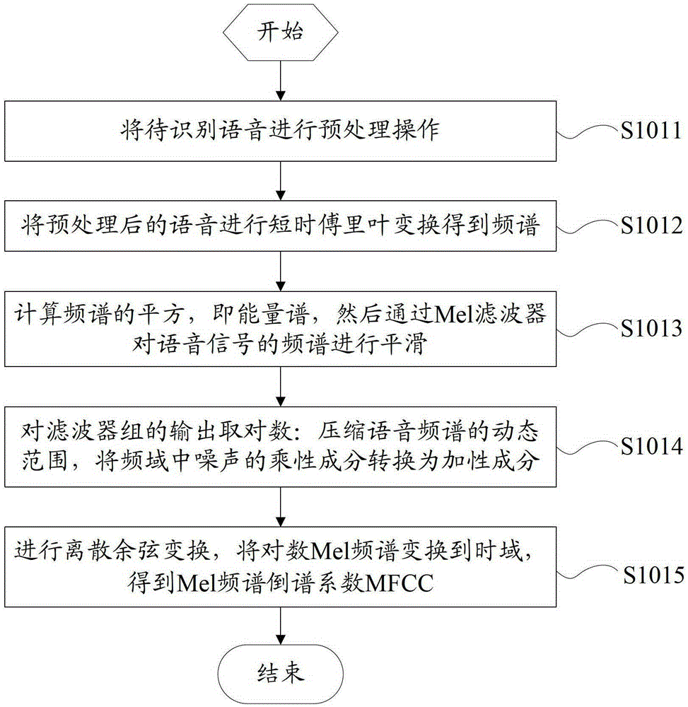 A voice information recognition method and system