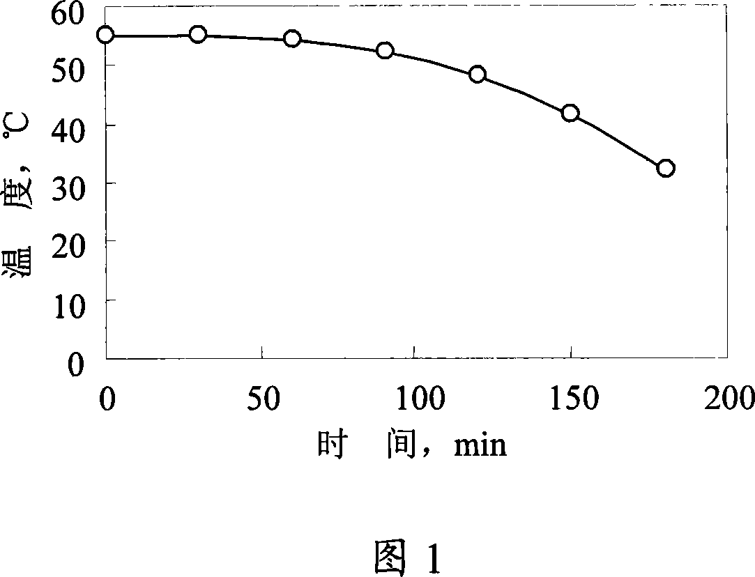 Crystal growth method during alpha-type six hydration nickel sulfate interval crystallization process