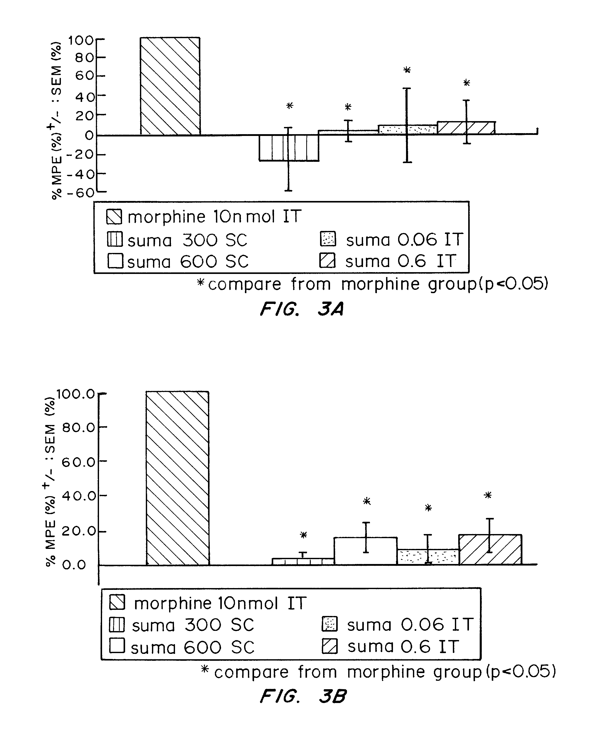 Intrathecal administration of triptan compositions to treat non-migraine pain