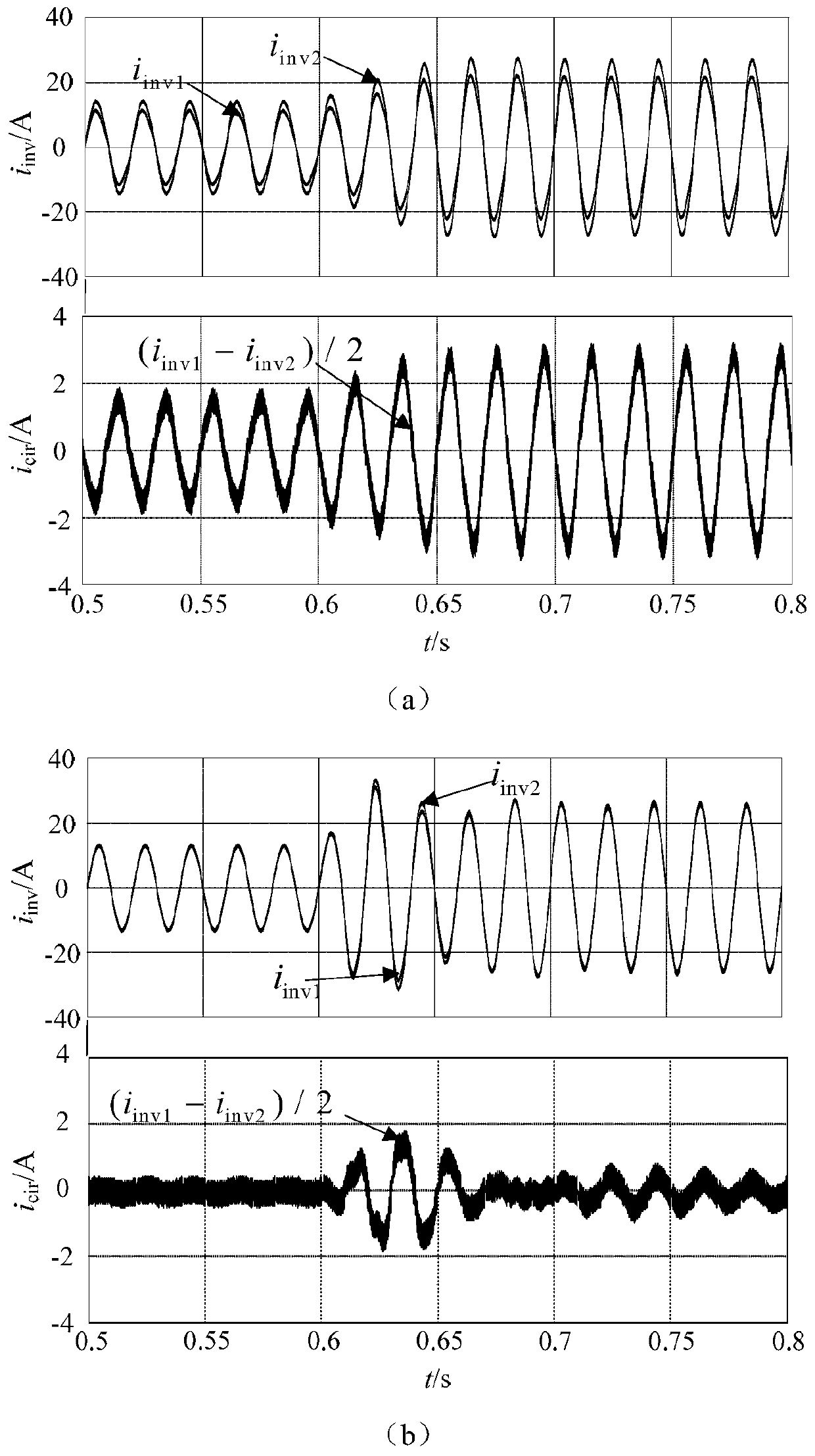 A control method for a DC microgrid bidirectional ac/dc converter parallel system