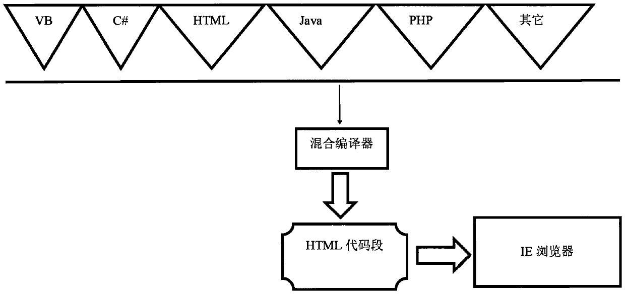 Website technical method for automatically reflecting product cost price or factory price