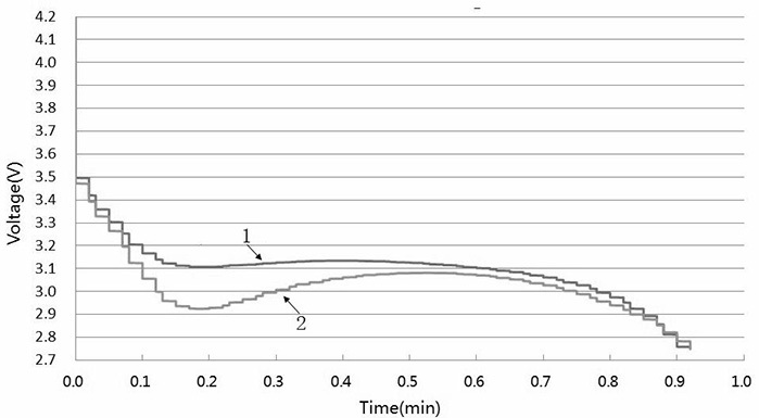 A kind of lithium battery negative electrode binder and its preparation method and application